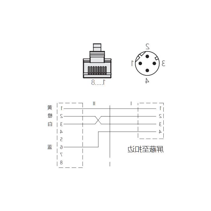 M12 4Pin D-coded公头直型转RJ45公头直型、双端预铸PUR柔性电缆、带屏蔽、绿色护套、0C4141-XXX